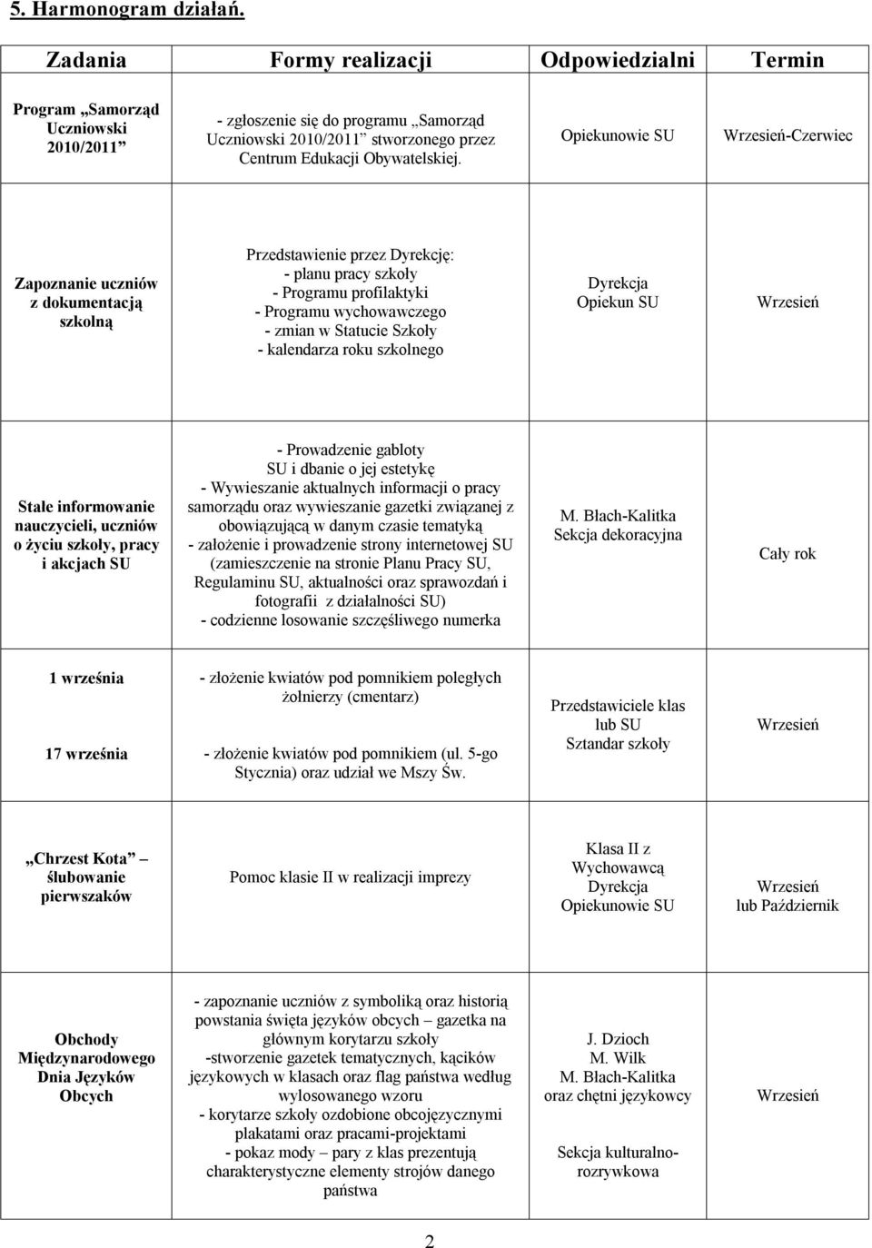 - Zapoznanie uczniów z dokumentacją szkolną Przedstawienie przez Dyrekcję: - planu pracy szkoły - Programu profilaktyki - Programu wychowawczego - zmian w Statucie Szkoły - kalendarza roku szkolnego