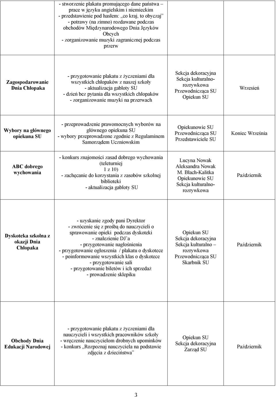 pytania dla wszystkich chłopaków - zorganizowanie muzyki na przerwach Sekcja kulturalno Przewodnicząca Wybory na głównego opiekuna - przeprowadzenie prawomocnych wyborów na głównego opiekuna - wybory