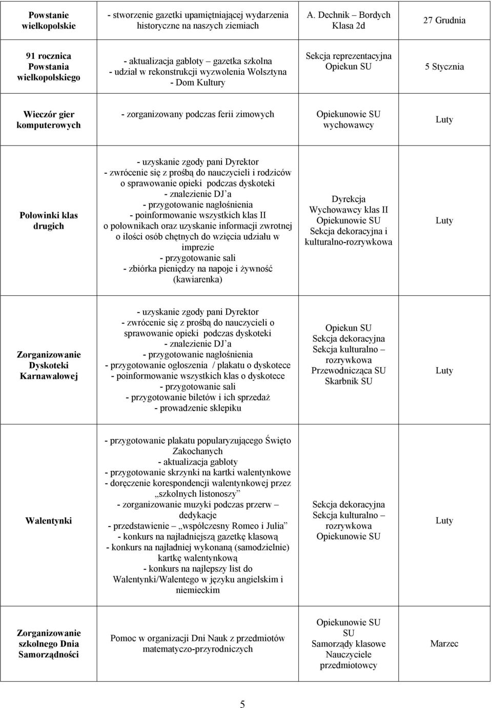 komputerowych - zorganizowany podczas ferii zimowych wychowawcy Luty Połowinki klas drugich - uzyskanie zgody pani Dyrektor - zwrócenie się z prośbą do nauczycieli i rodziców o sprawowanie opieki