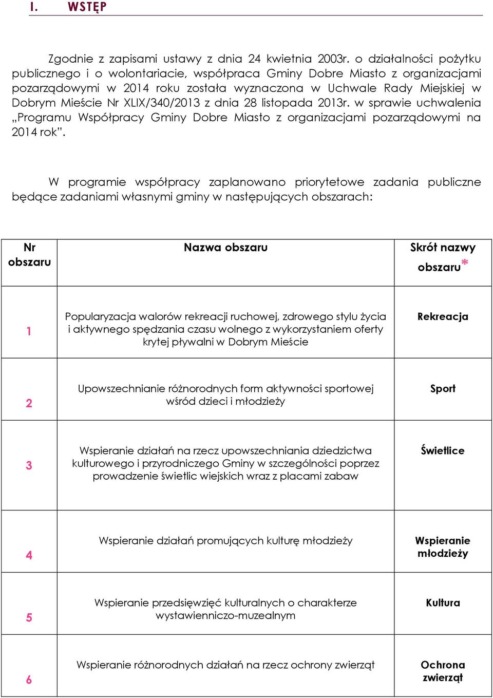 XLIX/340/2013 z dnia 28 listopada 2013r. w sprawie uchwalenia Programu Współpracy Gminy Dobre Miasto z organizacjami pozarządowymi na 2014 rok.