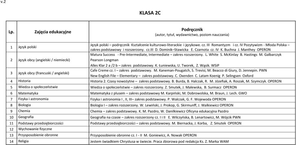 Galbarczyk Pearson Longman Alles Klar 2 a /2 b zakres podstawowy. K. Łuniewska, U. Tworek, Z. Wąsik. WSiP Cafe Creme cz. I zakres podstawowy. M. Kaneman-Pougatch, S. Trevisi, M. Beacco di Giury, D.