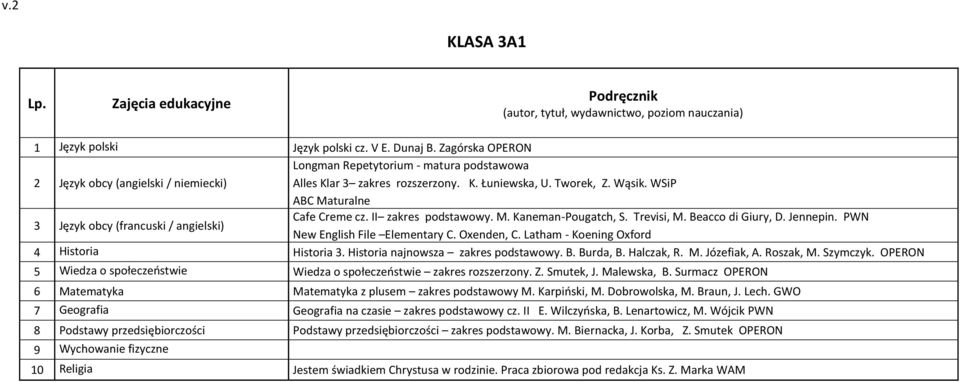 Latham - Koening Oxford 4 Historia Historia 3. Historia najnowsza zakres podstawowy. B. Burda, B. Halczak, R. M. Józefiak, A. Roszak, M. Szymczyk.