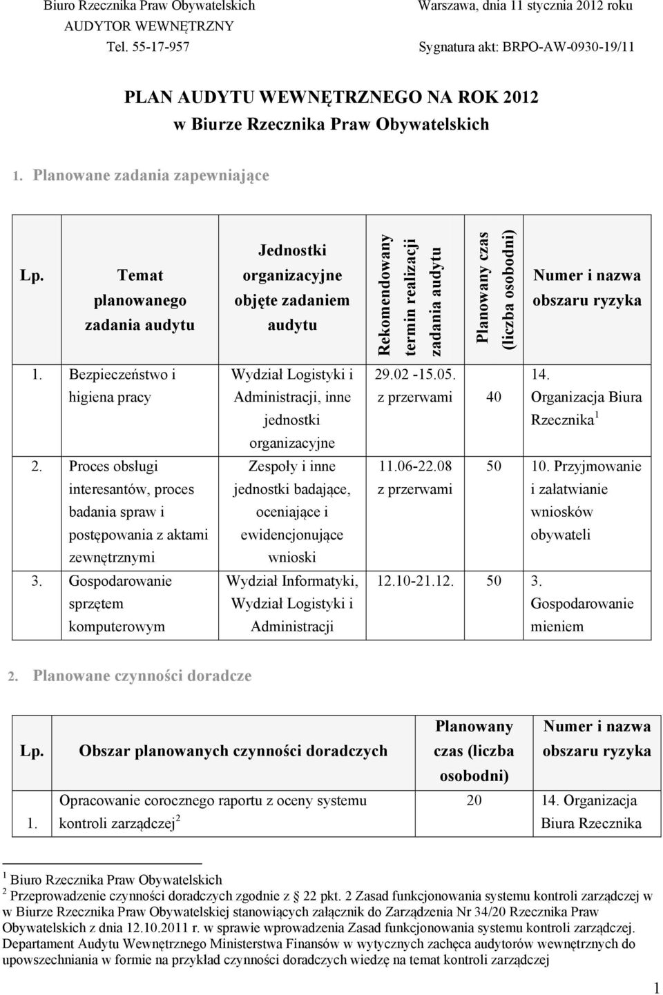 Planowane zadania zapewniające Temat planowanego zadania audytu Jednostki organizacyjne objęte zadaniem audytu Rekomendowany termin realizacji zadania audytu Planowany czas (liczba osobodni) Numer i