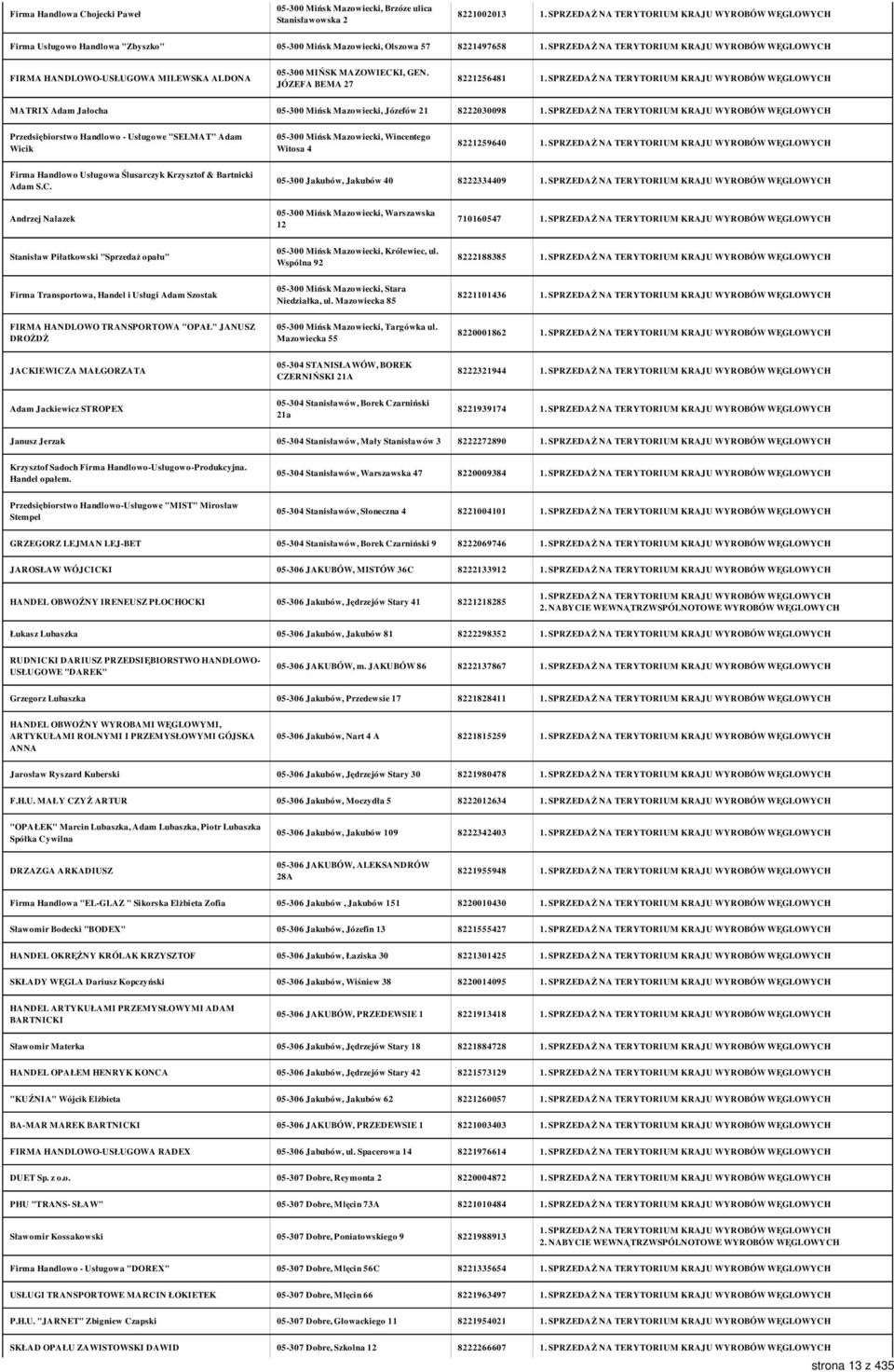 JÓZEFA BEMA 27 8221256481 MATRIX Adam Jałocha 05-300 Mińsk Mazowiecki, Józefów 21 8222030098 Przedsiębiorstwo Handlowo - Usługowe "SELMAT" Adam Wicik 05-300 Mińsk Mazowiecki, Wincentego Witosa 4