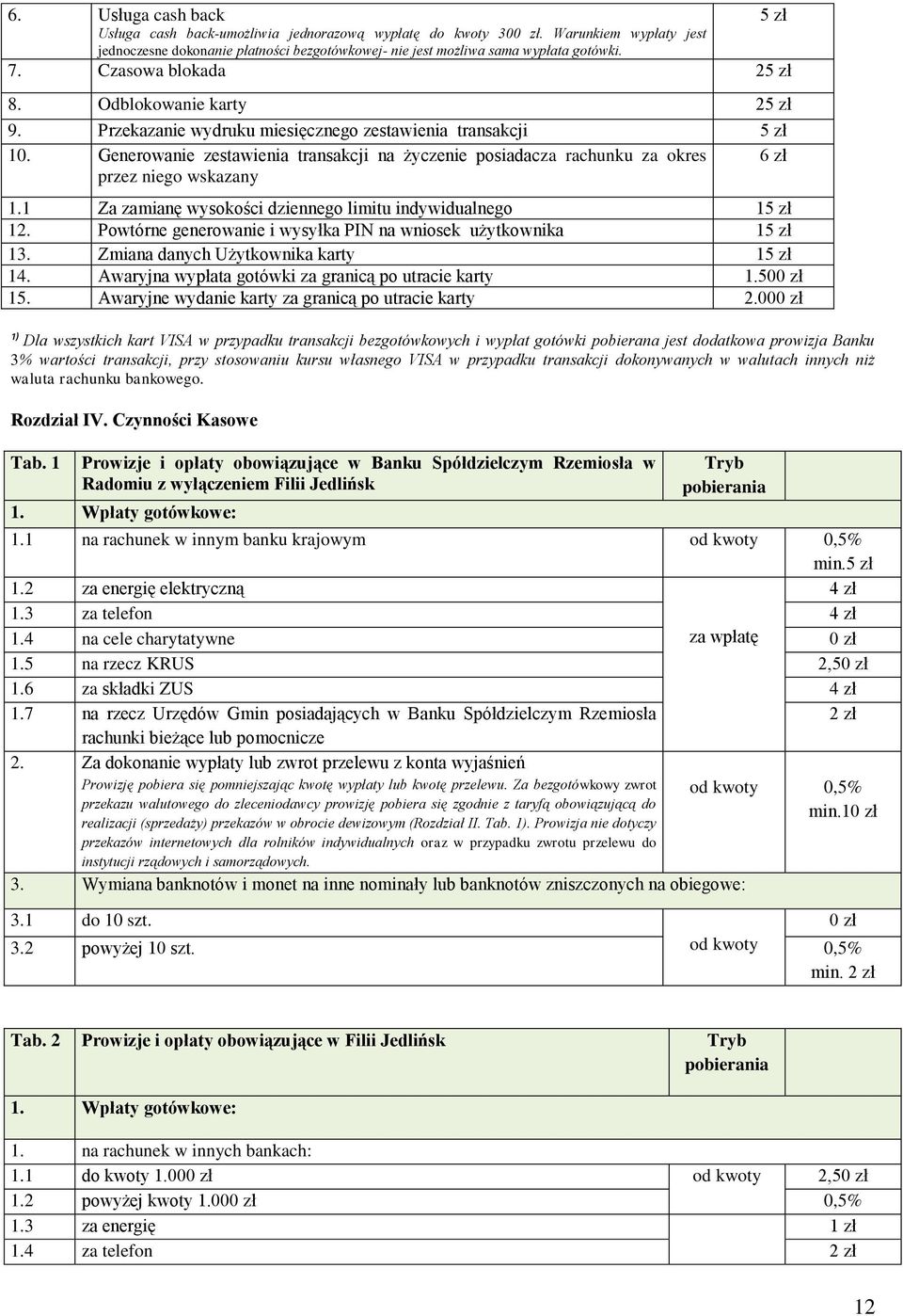 Generowanie zestawienia transakcji na życzenie posiadacza rachunku za okres 6 zł przez niego wskazany 1.1 Za zamianę wysokości dziennego limitu indywidualnego 15 zł 12.