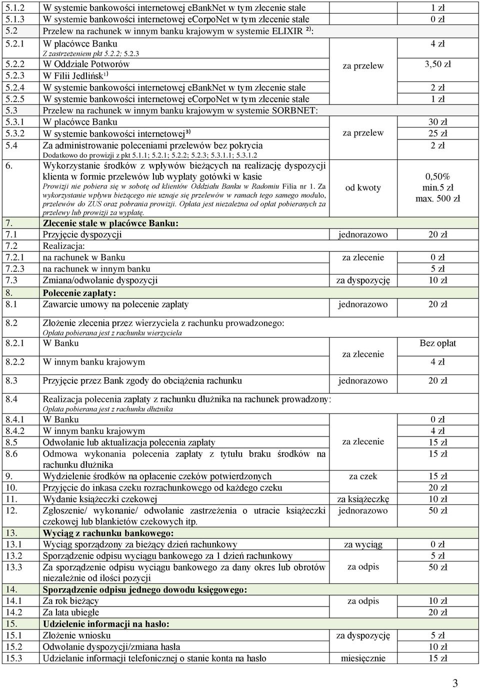 2.4 W systemie bankowości internetowej ebanknet w tym zlecenie stałe 2 zł 5.2.5 W systemie bankowości internetowej ecorponet w tym zlecenie stałe 1 zł 5.