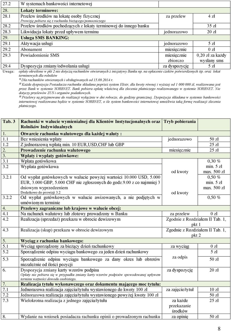 2 Abonament miesięcznie 0 zł 29.3 Powiadomienie SMS miesięcznie zbiorczo 0, za każdy wysłany sms 29.