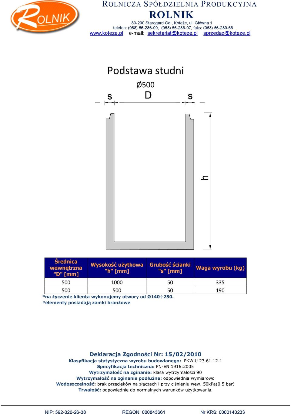 *elementy poiadają zamki branżowe eklaracja Zgodności Nr: 15/02/2010 Klayfikacja tatytyczna wyrobu budowlanego: PKWiU 23.61.12.