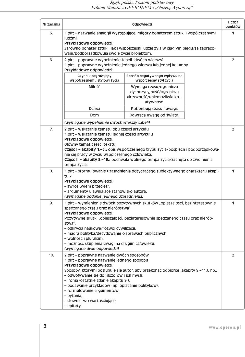 KRYTERIA OCENIANIA ODPOWIEDZI Próbna Matura z OPERONEM. Język polski Poziom  podstawowy - PDF Darmowe pobieranie