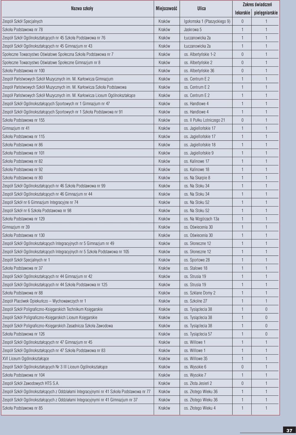Szko³a Podstawowa nr 7 Kraków os. Albertyñskie 1-2 01 Spo³eczne Towarzystwo Oœwiatowe Spo³eczne Gimnazjum nr 8 Kraków os. Albertyñskie 2 01 Szko³a Podstawowa nr 100 Kraków os.