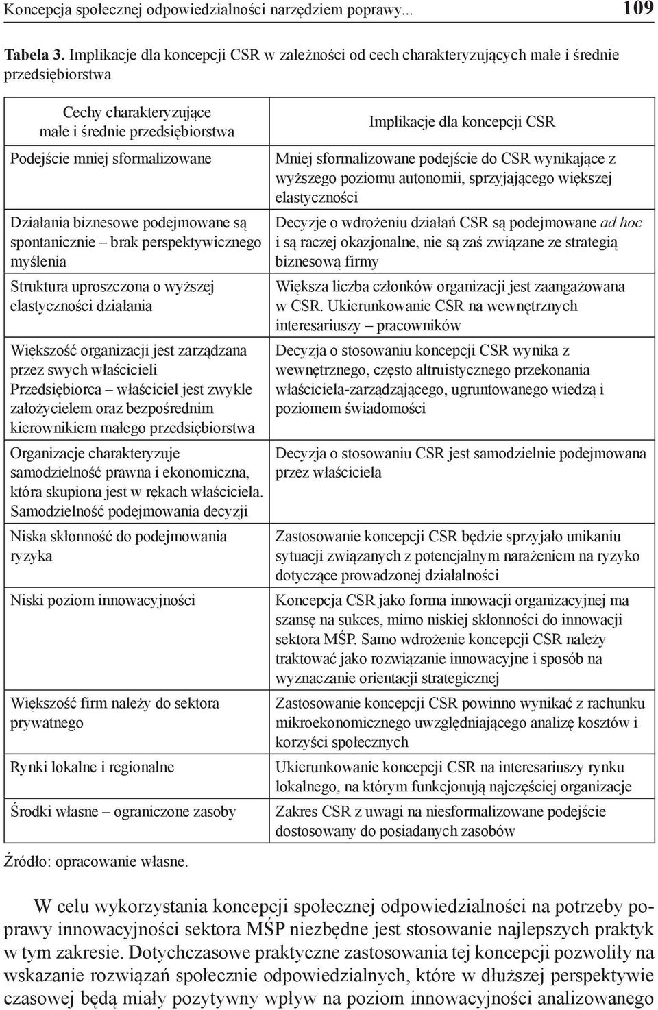 biznesowe podejmowane są spontanicznie brak perspektywicznego myślenia Struktura uproszczona o wyższej elastyczności działania Większość organizacji jest zarządzana przez swych właścicieli