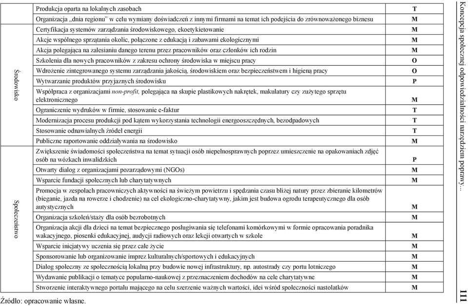 oraz członków ich rodzin Szkolenia dla nowych pracowników z zakresu ochrony środowiska w miejscu pracy Wdrożenie zintegrowanego systemu zarządzania jakością, środowiskiem oraz bezpieczeństwem i