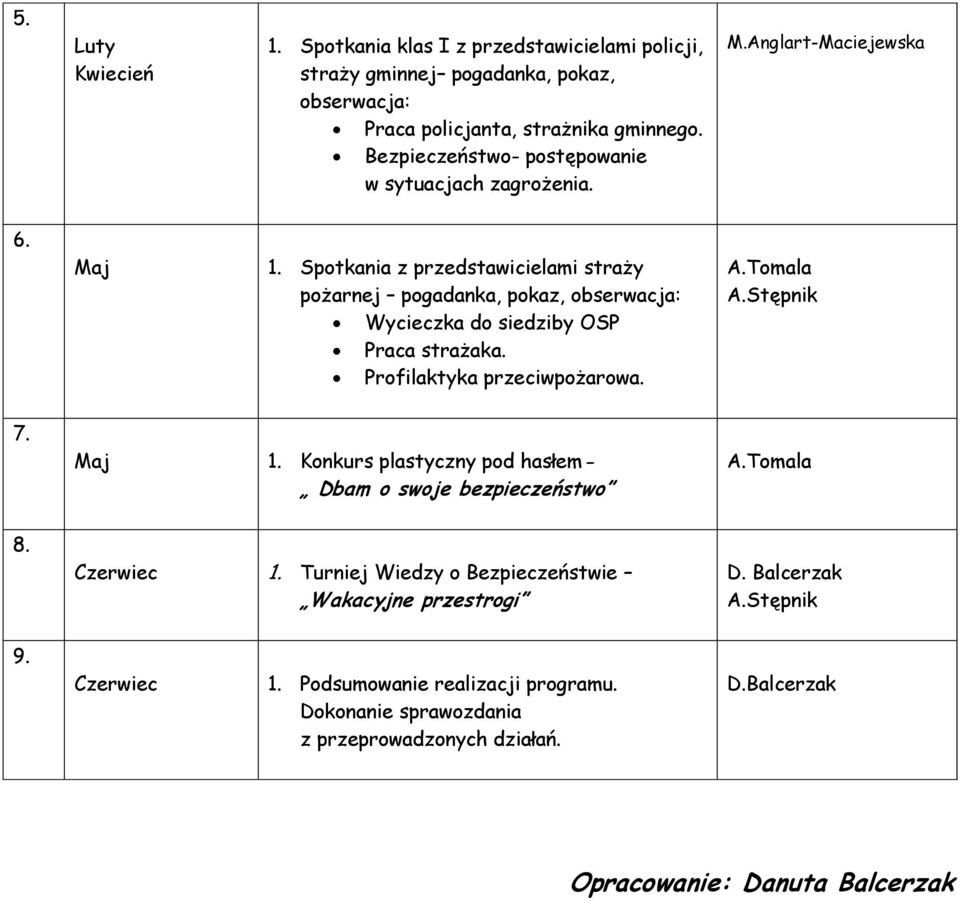 Spotkania z przedstawicielami straży pożarnej pogadanka, pokaz, obserwacja: Wycieczka do siedziby OSP Praca strażaka. Profilaktyka przeciwpożarowa. A.Stępnik 7. 1.