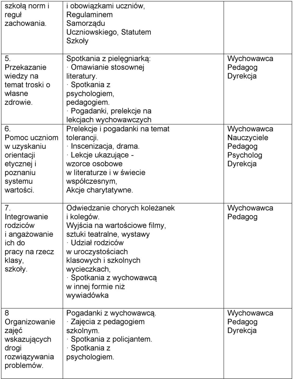 i obowiązkami uczniów, Regulaminem Samorządu Uczniowskiego, Statutem Szkoły Spotkania z pielęgniarką: Omawianie stosownej literatury. Spotkania z psychologiem, pedagogiem.