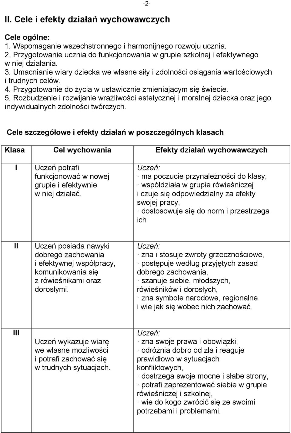 Przygotowanie do życia w ustawicznie zmieniającym się świecie. 5. Rozbudzenie i rozwijanie wrażliwości estetycznej i moralnej dziecka oraz jego indywidualnych zdolności twórczych.