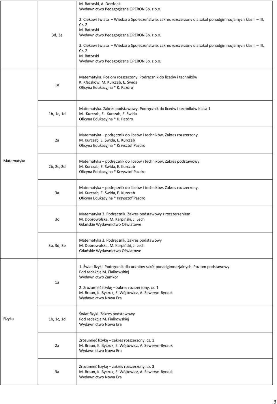 Kłaczkow, M. Kurczab, E. Świda Oficyna Edukacyjna * K. Pazdro 1b, 1c, 1d Matematyka. Zakres podstawowy. Podręcznik do liceów i techników Klasa 1 M. Kurczab, E. Kurczab, E. Świda Oficyna Edukacyjna * K. Pazdro 2a Matematyka podręcznik do liceów i techników.