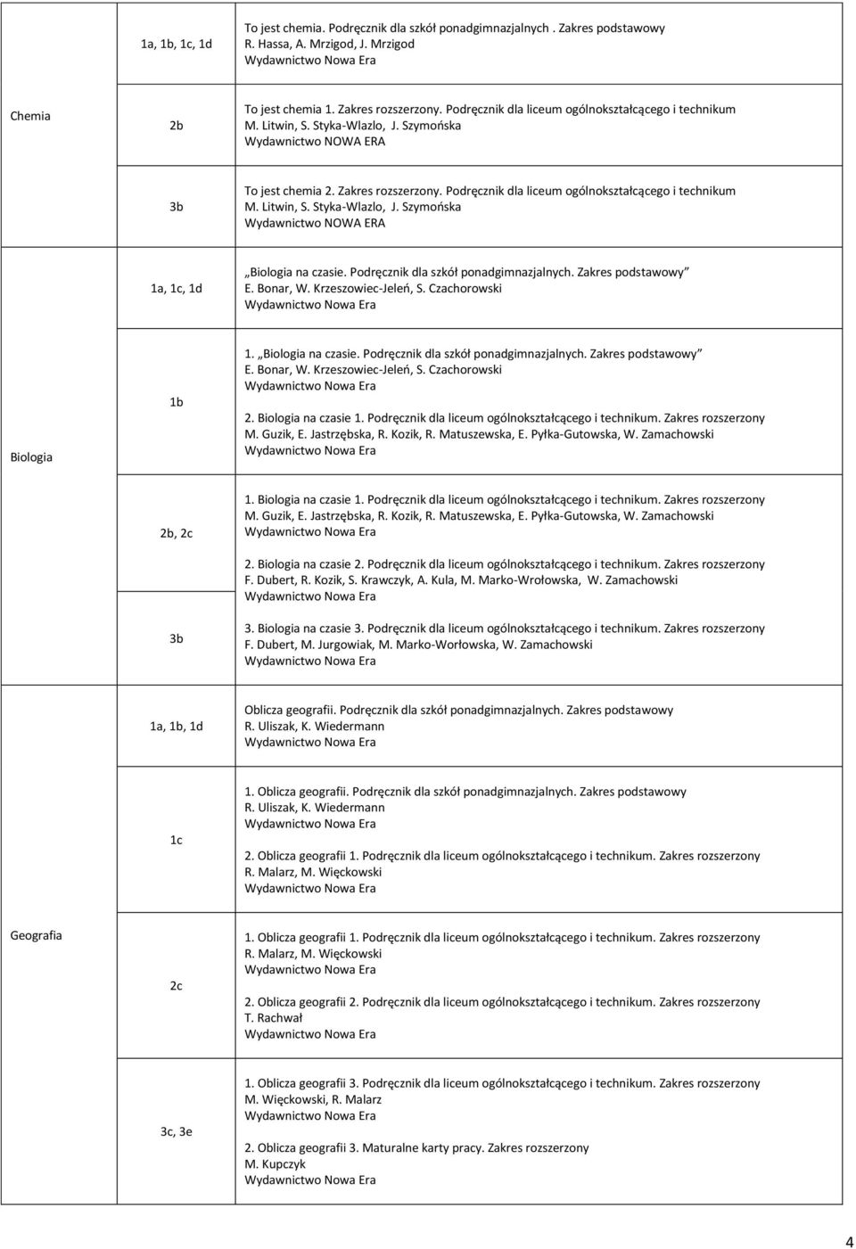 Podręcznik dla liceum ogólnokształcącego i technikum M. Litwin, S. Styka-Wlazlo, J. Szymońska Wydawnictwo NOWA ERA 1a, 1c, 1d Biologia na czasie. Podręcznik dla szkół ponadgimnazjalnych.