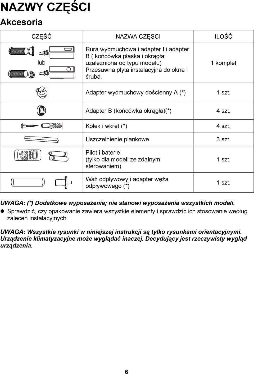 Adapter B (końcówka okrągła)(*) Kołek i wkręt (*) Uszczelnienie piankowe Pilot i baterie (tylko dla modeli ze zdalnym sterowaniem) Wąż odpływowy i adapter węża odpływowego (*) 4 szt. 4 szt. 3 szt.