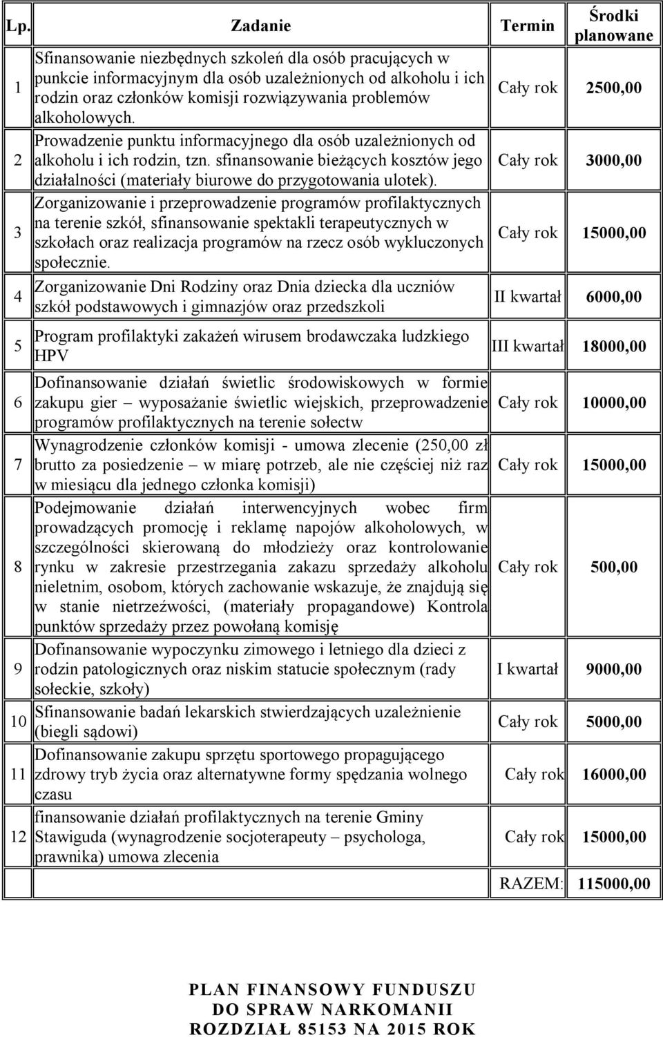 sfinansowanie bieżących kosztów jego działalności (materiały biurowe do przygotowania ulotek).