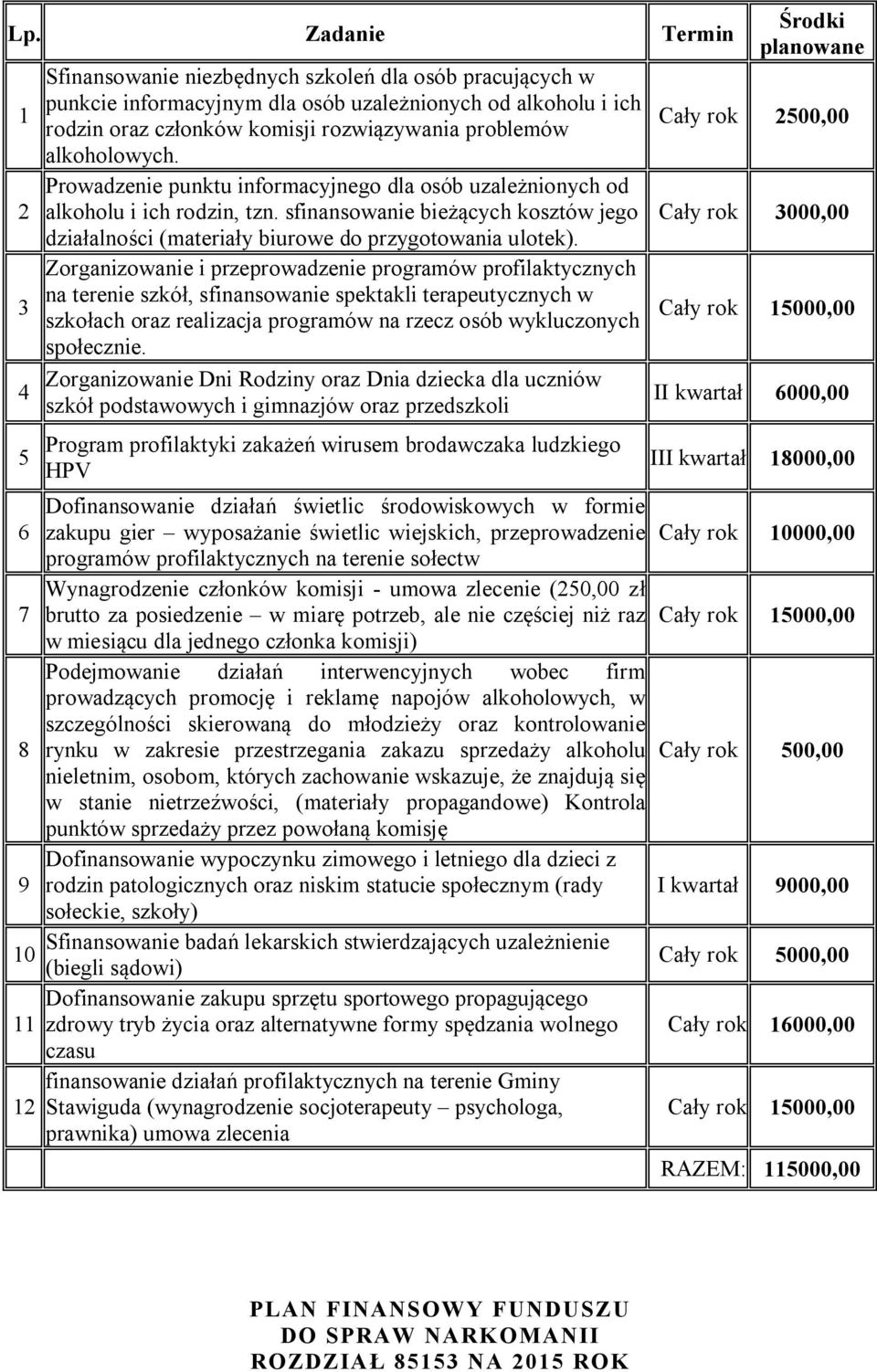 sfinansowanie bieżących kosztów jego działalności (materiały biurowe do przygotowania ulotek).