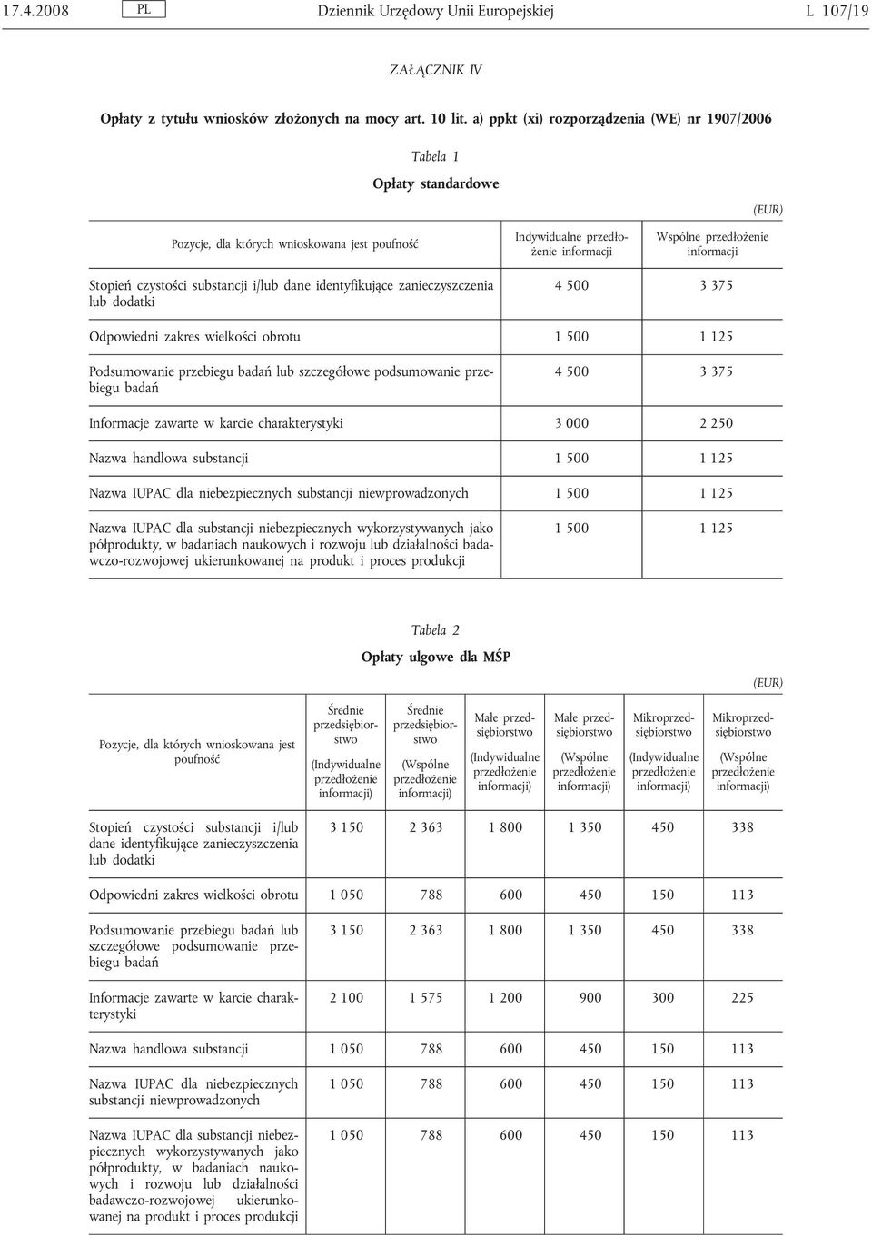 dane identyfikujące zanieczyszczenia lub dodatki 4 500 3 375 Odpowiedni zakres wielkości obrotu 1 500 1 125 Podsumowanie przebiegu badań lub szczegółowe podsumowanie przebiegu badań 4 500 3 375