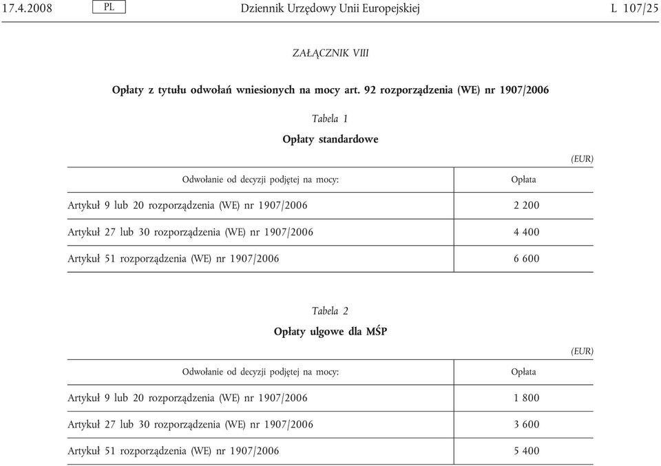 1907/2006 2 200 Artykuł 27 lub 30 rozporządzenia (WE) nr 1907/2006 4 400 Artykuł 51 rozporządzenia (WE) nr 1907/2006 6 600 Tabela 2 Opłaty ulgowe dla MŚP