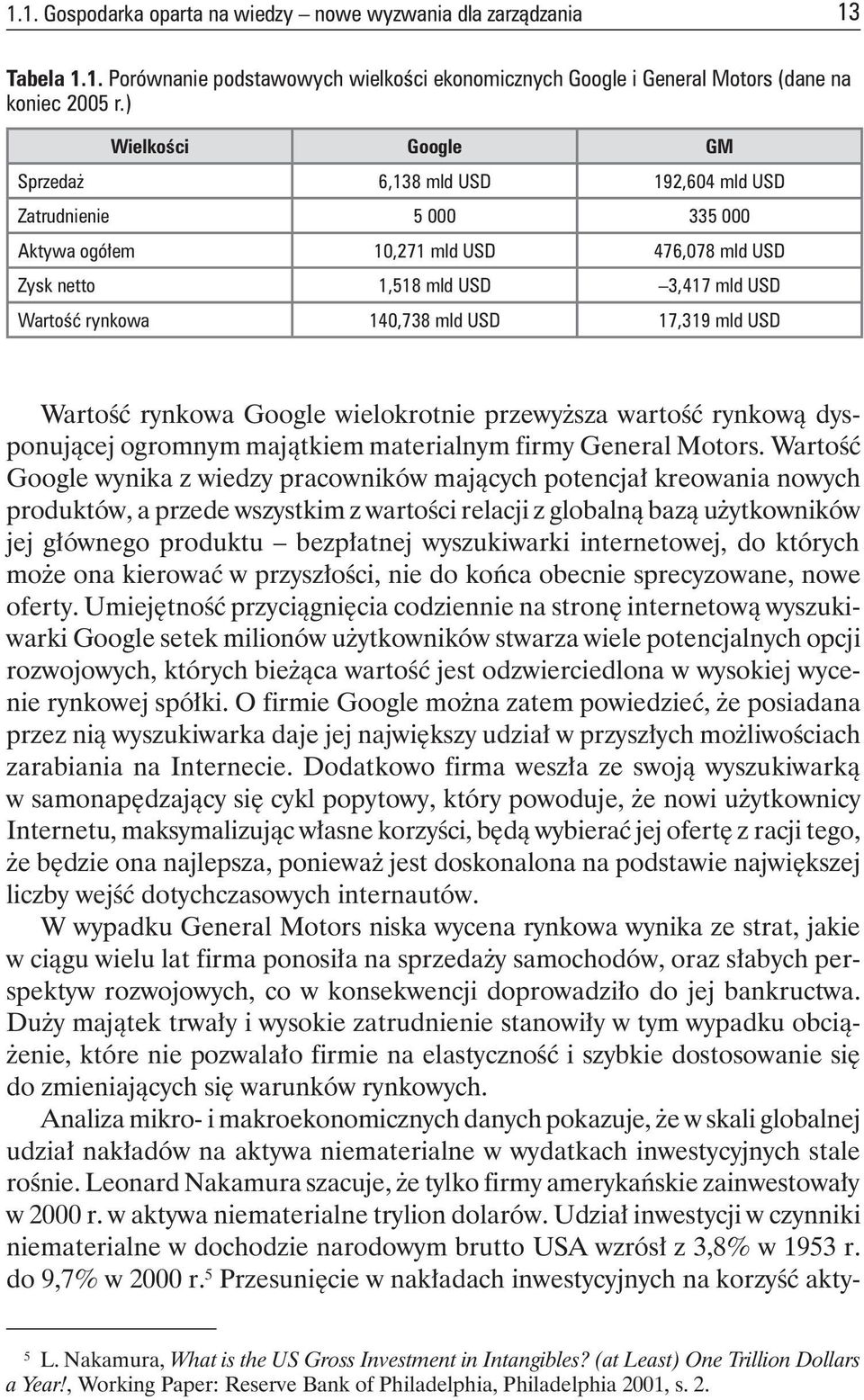 USD 17,319 mld USD Wartość rynkowa Google wielokrotnie przewyższa wartość rynkową dysponującej ogromnym majątkiem materialnym firmy General Motors.