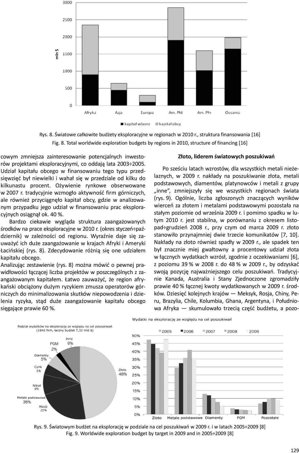 Total worldwide exploration budgets by regions in 2010, structure of financing [16] cowym zmniejsza zainteresowanie potencjalnych inwestorów projektami eksploracyjnymi, co oddają lata 2003 2005.