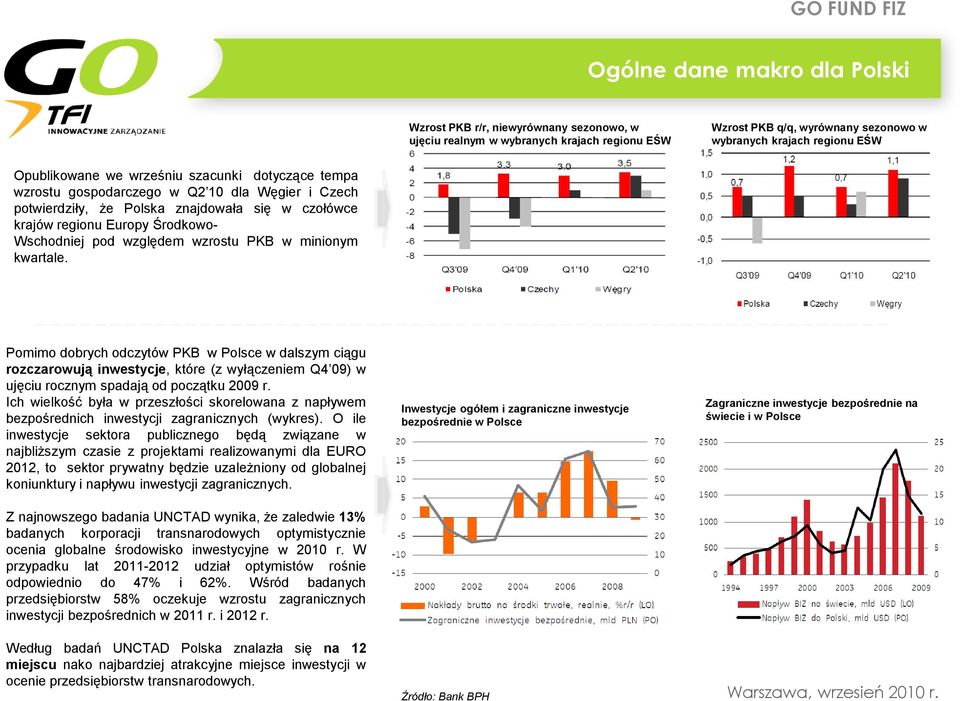 PKB w minionym kwartale. Pomimo dobrych odczytów PKB w Polsce w dalszym ciągu rozczarowują inwestycje, które (z wyłączeniem Q4 09) w ujęciu rocznym spadają od początku 2009 r.