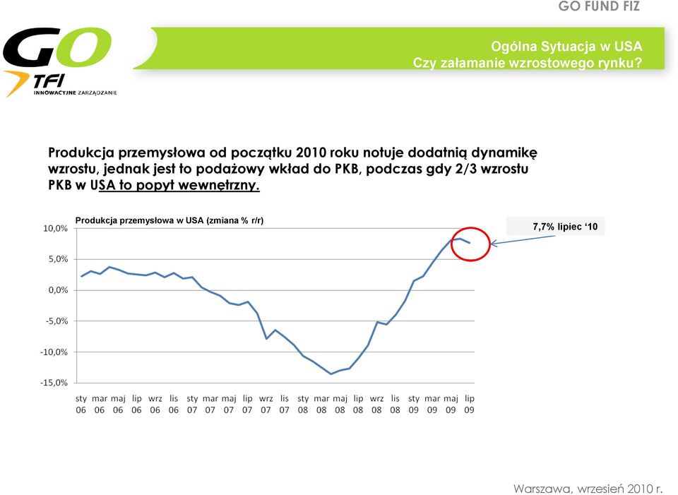 wzrostu, jednak jest to podażowy wkład do PKB, podczas gdy 2/3 wzrostu