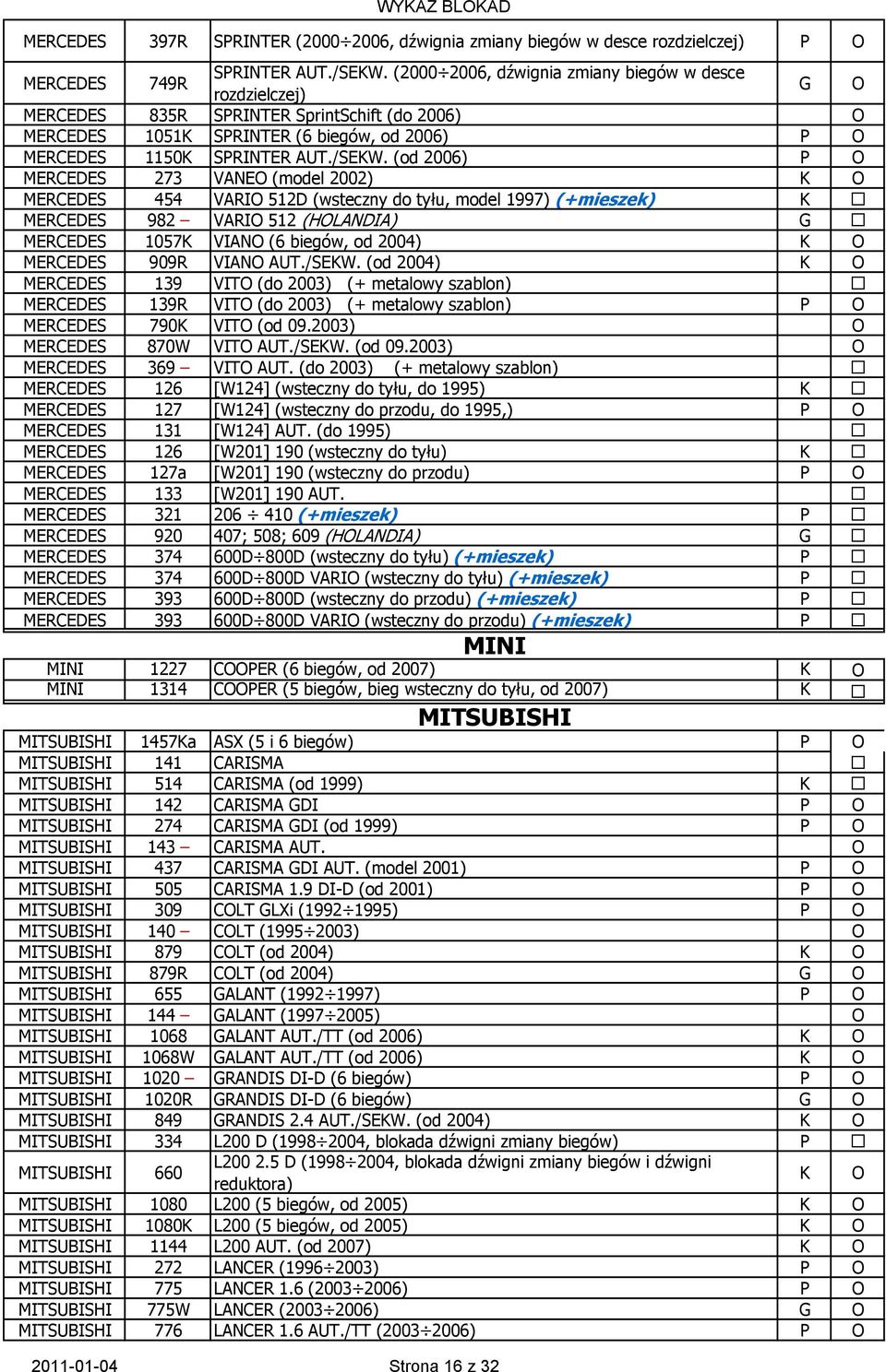 (od 2006) MERCEDES 273 VANEO (model 2002) K O MERCEDES 454 VARIO 512D (wsteczny do tyłu, model 1997) (+mieszek) K MERCEDES 982 VARIO 512 (HOLANDIA) G MERCEDES 1057K VIANO (6 biegów, od 2004) K O