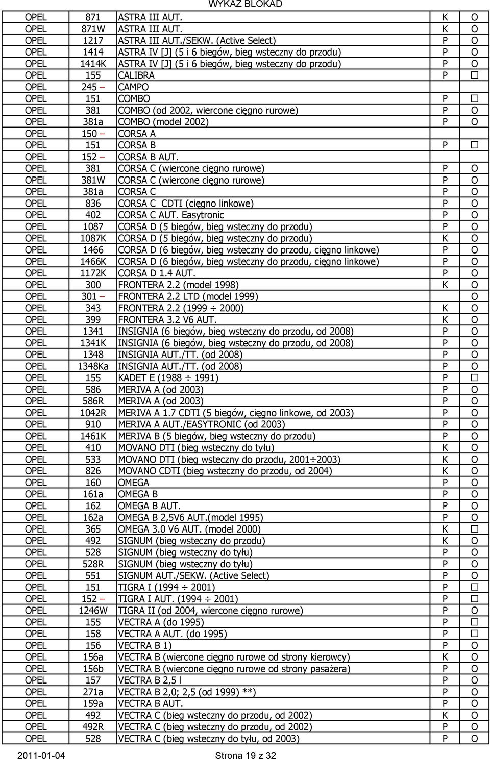 381 COMBO (od 2002, wiercone cięgno rurowe) OPEL 381a COMBO (model 2002) OPEL 150 CORSA A OPEL 151 CORSA B P OPEL 152 CORSA B AUT.