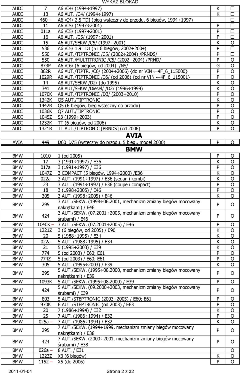 /C5/ (1997 2001) P AUDI 15 A6 AUT/SEKW /C5/ (1997 2001) K O AUDI 536 A6 /C5/ 1.9 TDI (5 i 6 biegów, 2002 2004) P AUDI 550 A6 AUT./TIPTRONIC /C5/ (2002 2004) /PRNDS/ P AUDI 550 A6 AUT.