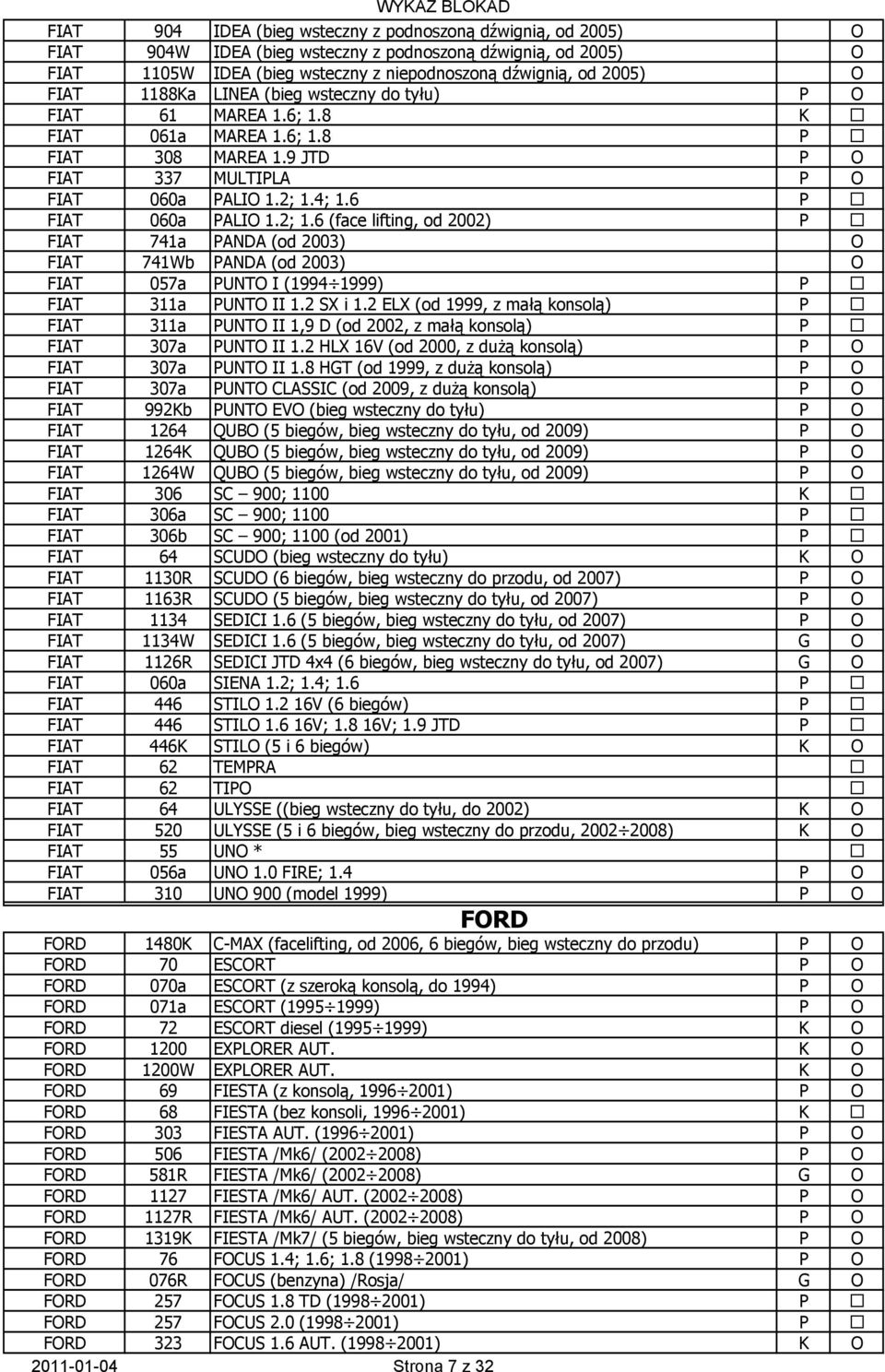 4; 1.6 P FIAT 060a PALIO 1.2; 1.6 (face lifting, od 2002) P FIAT 741a PANDA (od 2003) O FIAT 741Wb PANDA (od 2003) O FIAT 057a PUNTO I (1994 1999) P FIAT 311a PUNTO II 1.2 SX i 1.