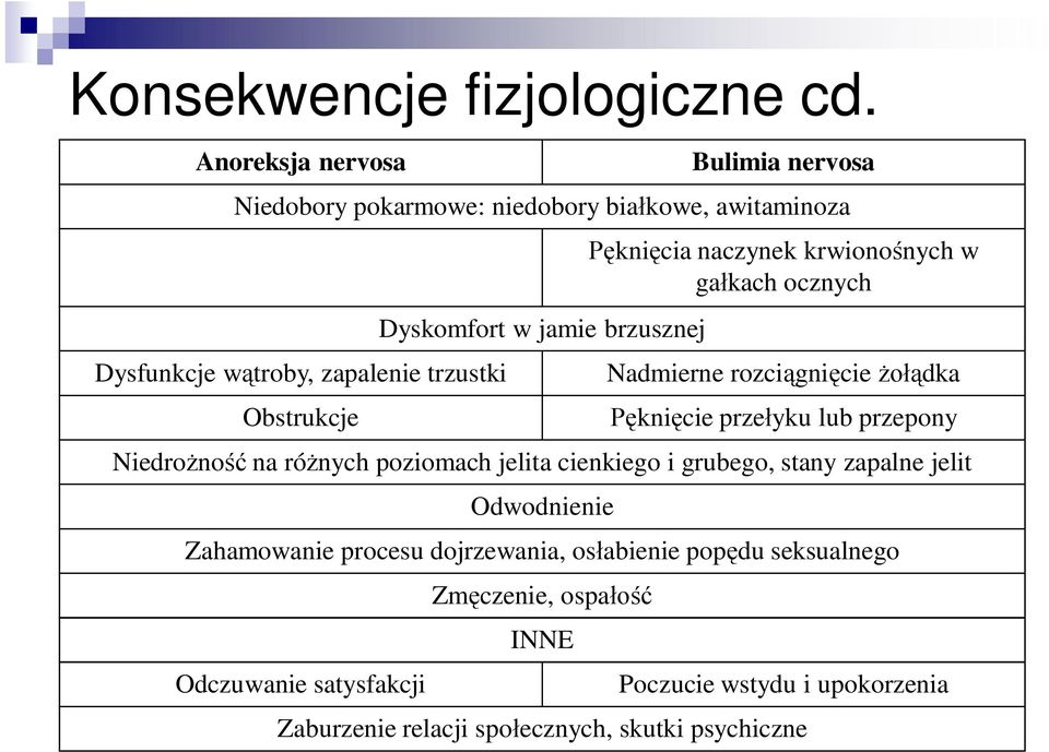 w jamie brzusznej Pęknięcia naczynek krwionośnych w gałkach ocznych Nadmierne rozciągnięcie żołądka Pęknięcie przełyku lub przepony Niedrożność na