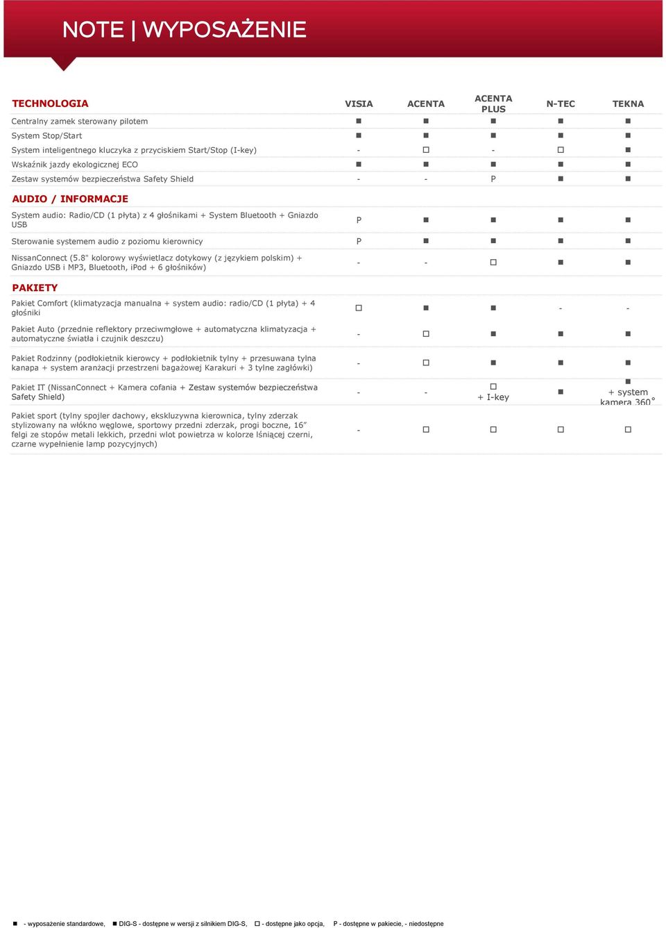 NissanConnect (5.