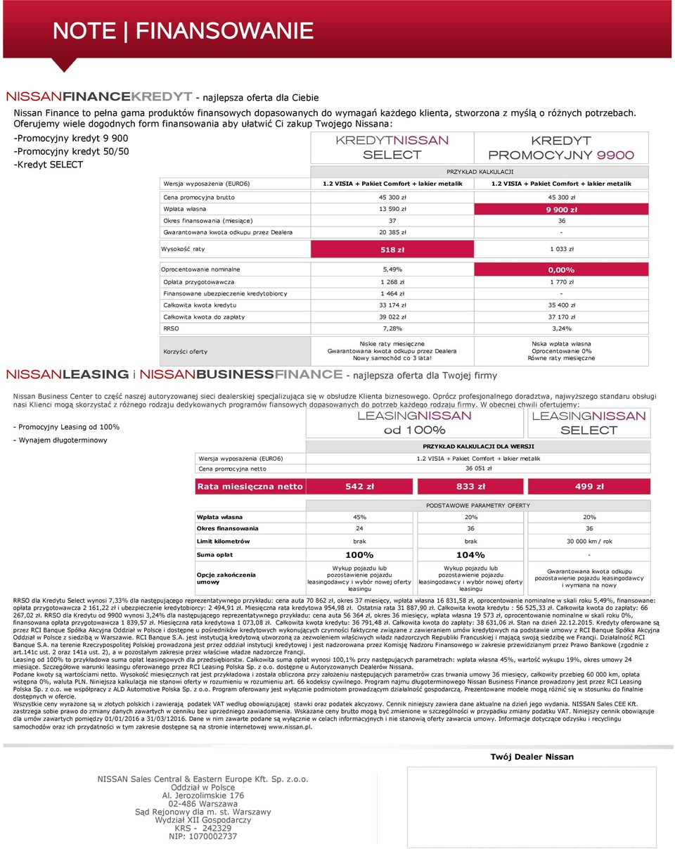 PROMOCYJNY 9900 Wersja wyposażenia (EURO6) 1.2 VISIA + Pakiet Comfort + lakier metalik 1.