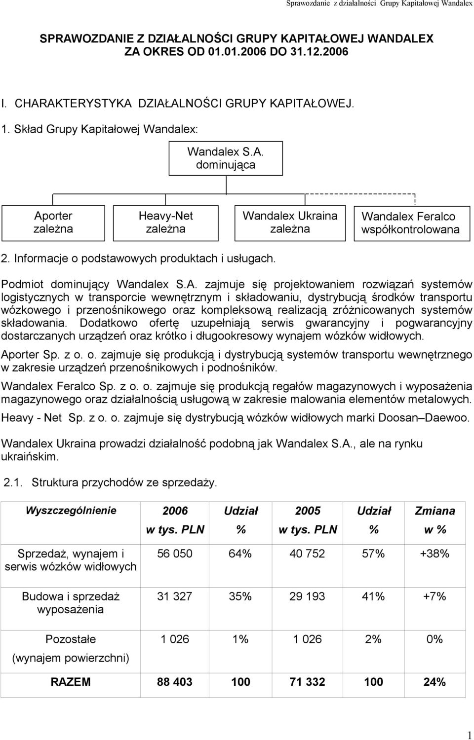 zajmuje się projektowaniem rozwiązań systemów logistycznych w transporcie wewnętrznym i składowaniu, dystrybucją środków transportu wózkowego i przenośnikowego oraz kompleksową realizacją