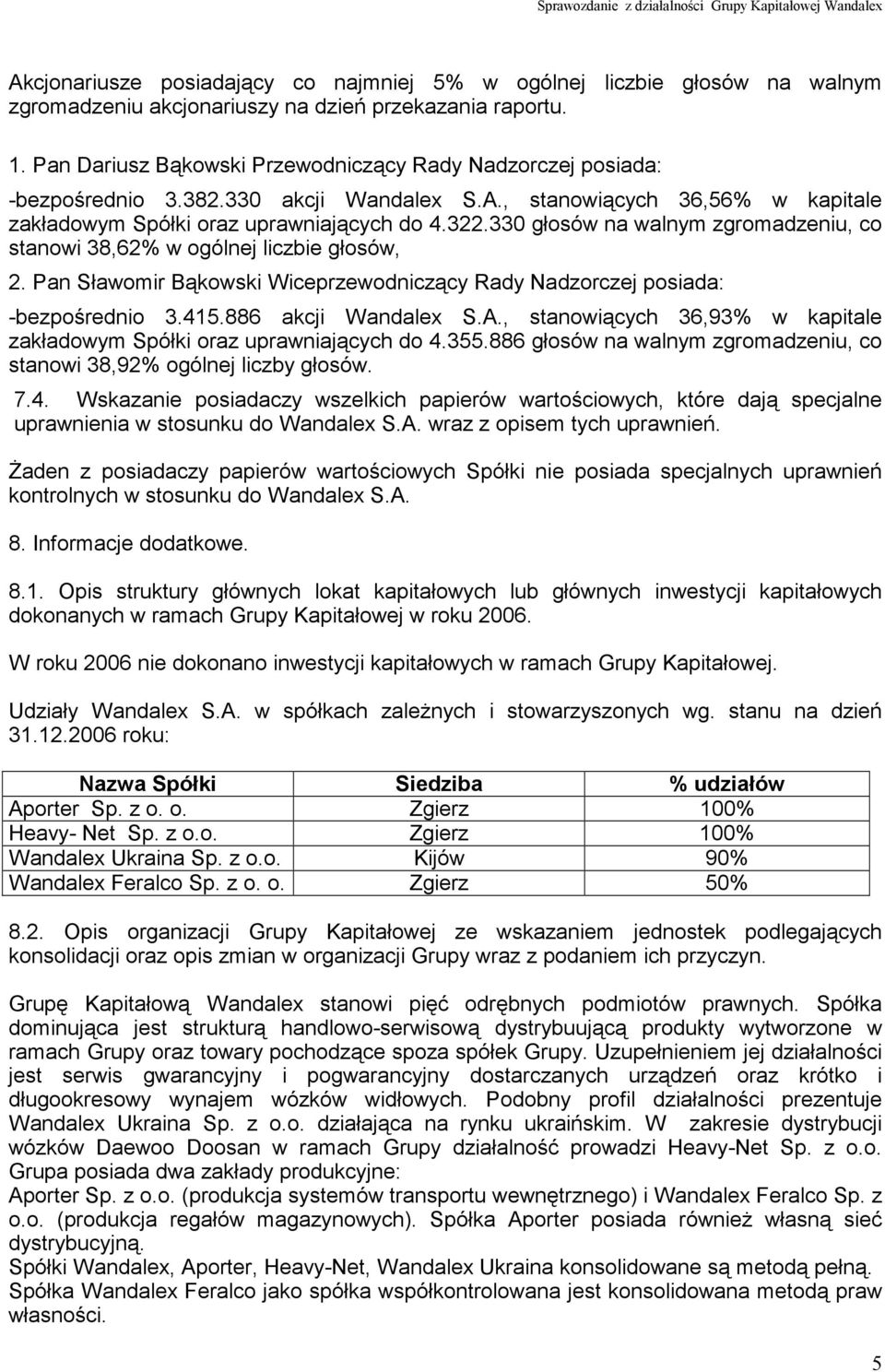 330 głosów na walnym zgromadzeniu, co stanowi 38,62% w ogólnej liczbie głosów, 2. Pan Sławomir Bąkowski Wiceprzewodniczący Rady Nadzorczej posiada: -bezpośrednio 3.415.886 akcji Wandalex S.A.