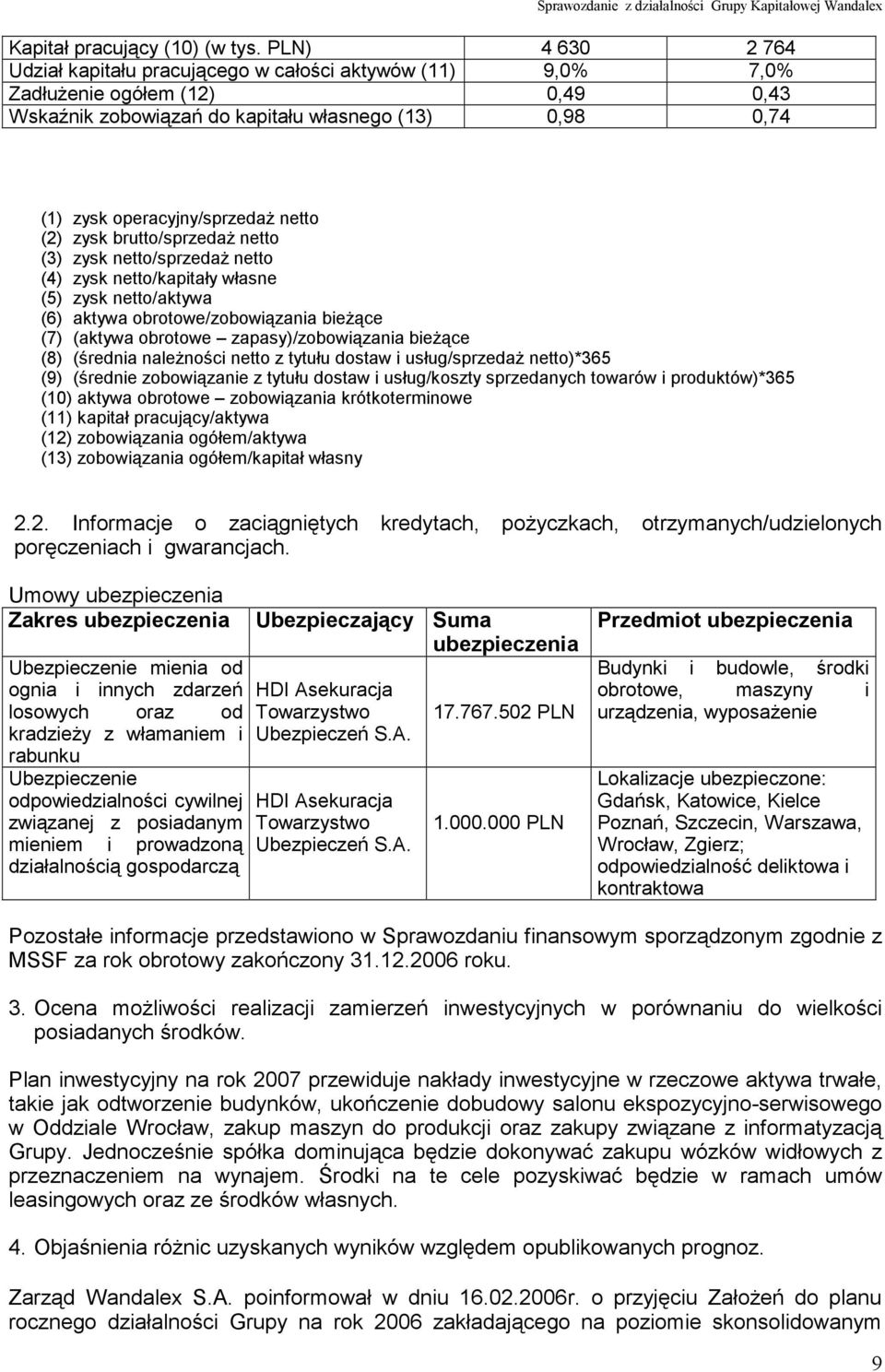 netto (2) zysk brutto/sprzedaż netto (3) zysk netto/sprzedaż netto (4) zysk netto/kapitały własne (5) zysk netto/aktywa (6) aktywa obrotowe/zobowiązania bieżące (7) (aktywa obrotowe
