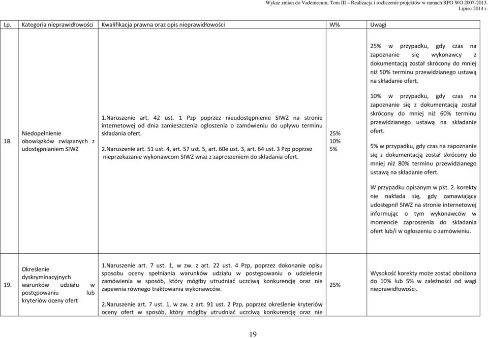 1 Pzp poprzez nieudostępnienie SIWZ na stronie internetowej od dnia zamieszczenia ogłoszenia o zamówieniu do upływu terminu składania ofert. 2.Naruszenie art. 51 ust. 4, art. 57 ust. 5, art. 60e ust.