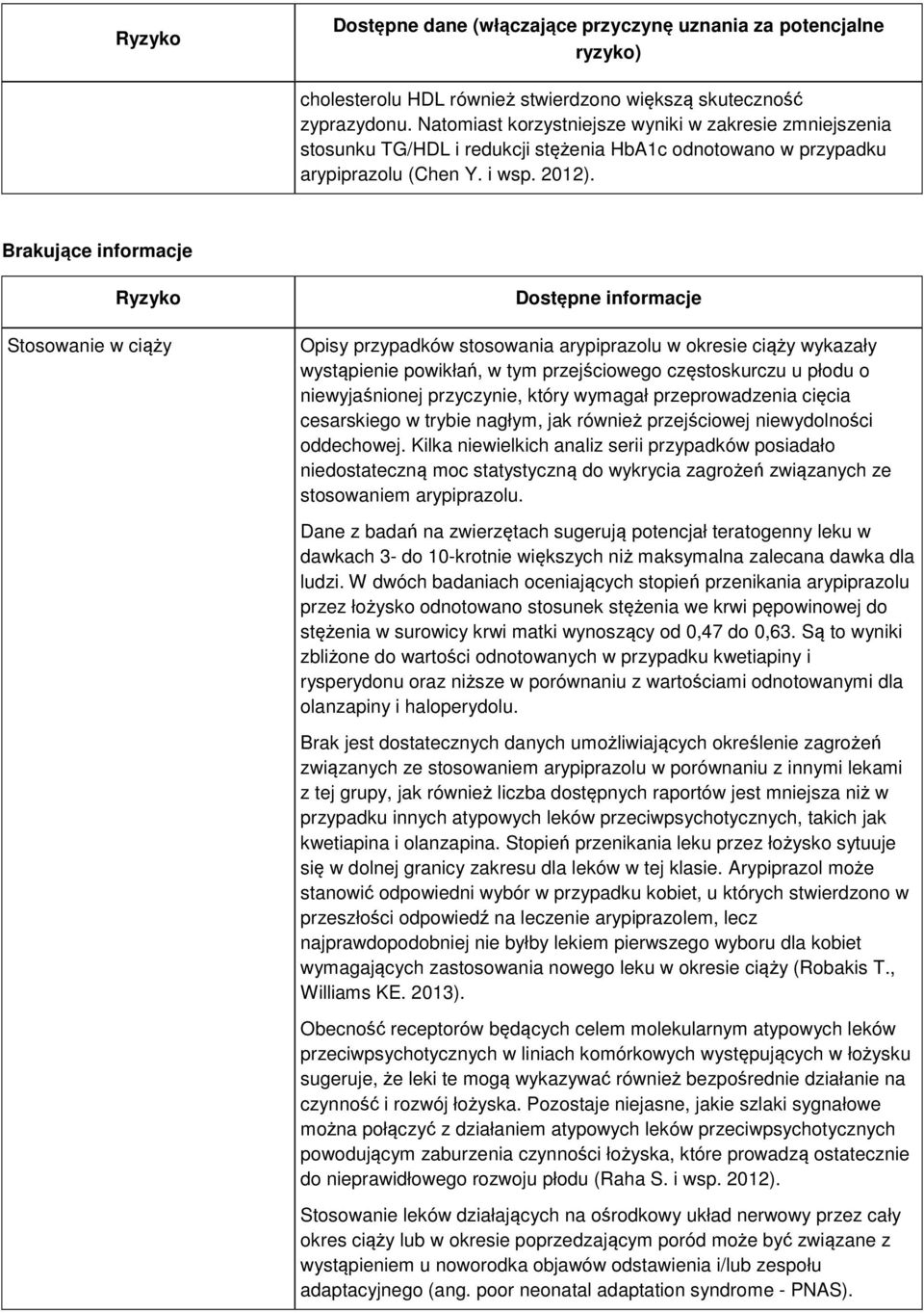 Brakujące informacje Ryzyko Stosowanie w ciąży Dostępne informacje Opisy przypadków stosowania arypiprazolu w okresie ciąży wykazały wystąpienie powikłań, w tym przejściowego częstoskurczu u płodu o