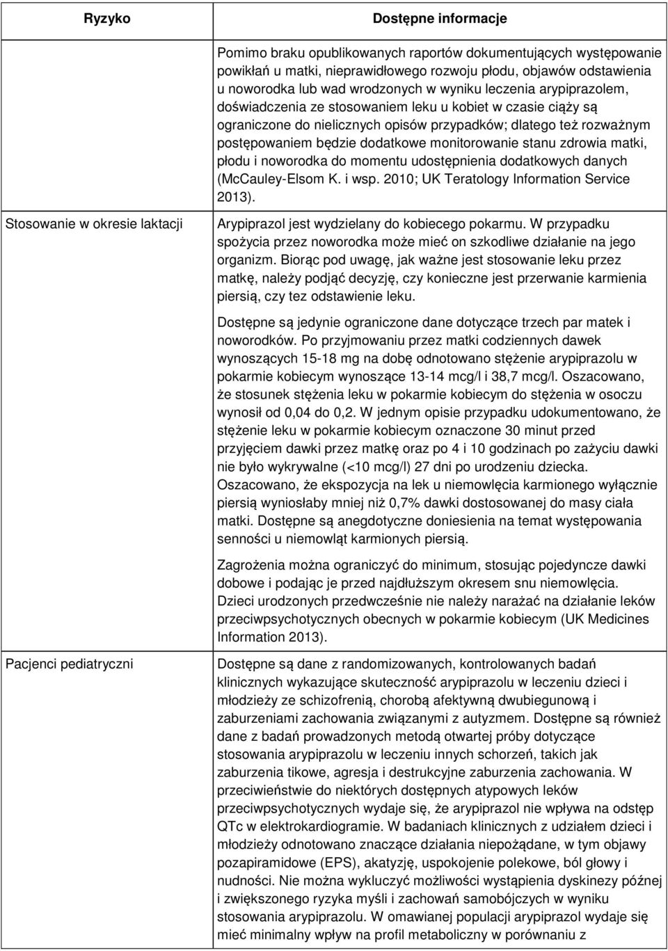monitorowanie stanu zdrowia matki, płodu i noworodka do momentu udostępnienia dodatkowych danych (McCauley-Elsom K. i wsp. 2010; UK Teratology Information Service 2013).