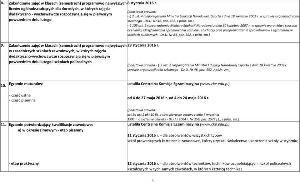 4 rozporządzenia Ministra Edukacji Narodowej i Sportu z dnia 18 kwietnia 2002 r. w sprawie organizacji roku powszednim dniu lutego szkolnego - Dz.U. Nr 46, poz. 432, z późn. zm.; - 109 ust.