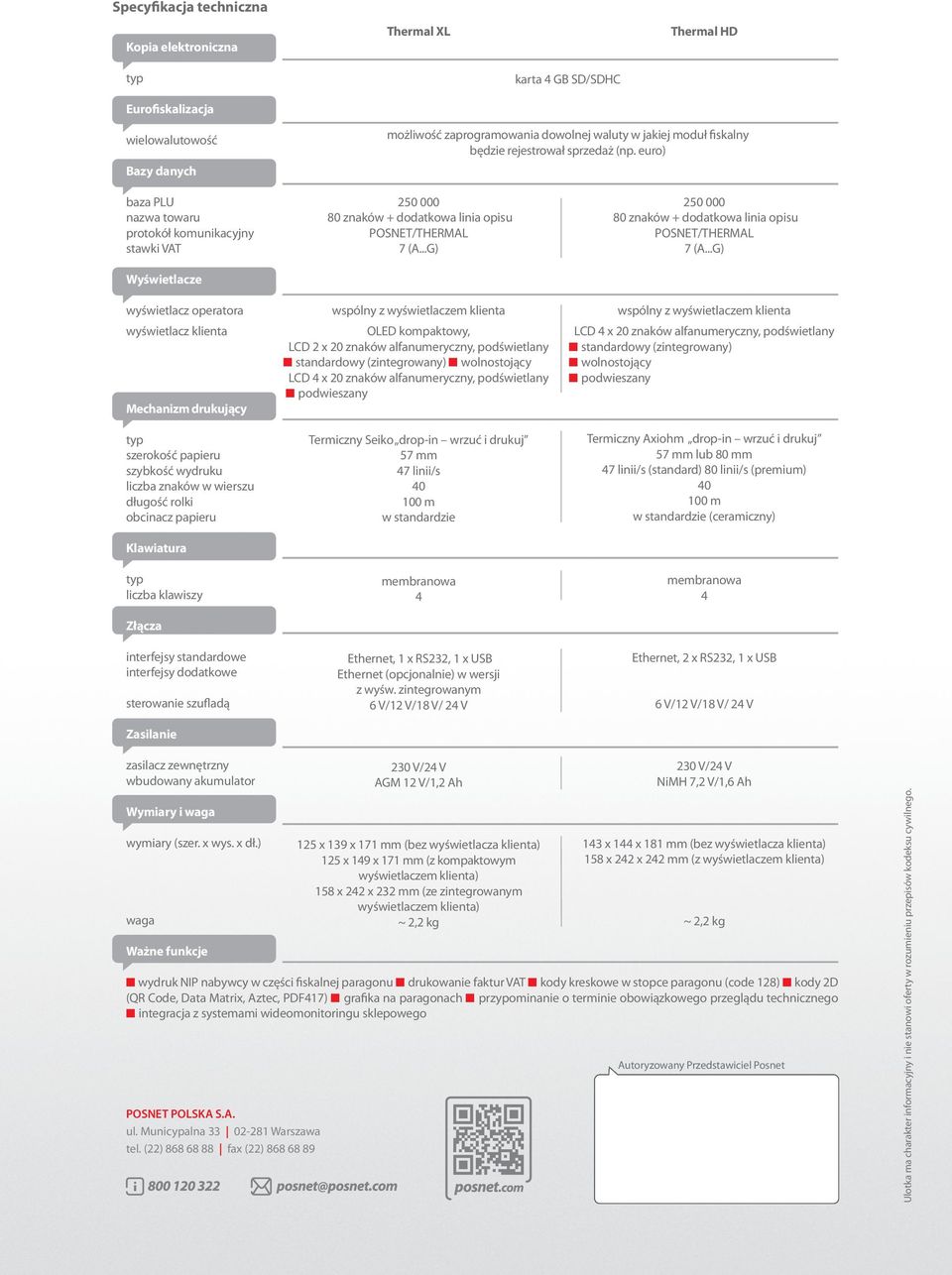 euro) Bazy danych baza PLU nazwa towaru protokół komunikacyjny stawki VAT Wyświetlacze wyświetlacz operatora wyświetlacz klienta Mechanizm drukujący typ szerokość papieru szybkość wydruku liczba