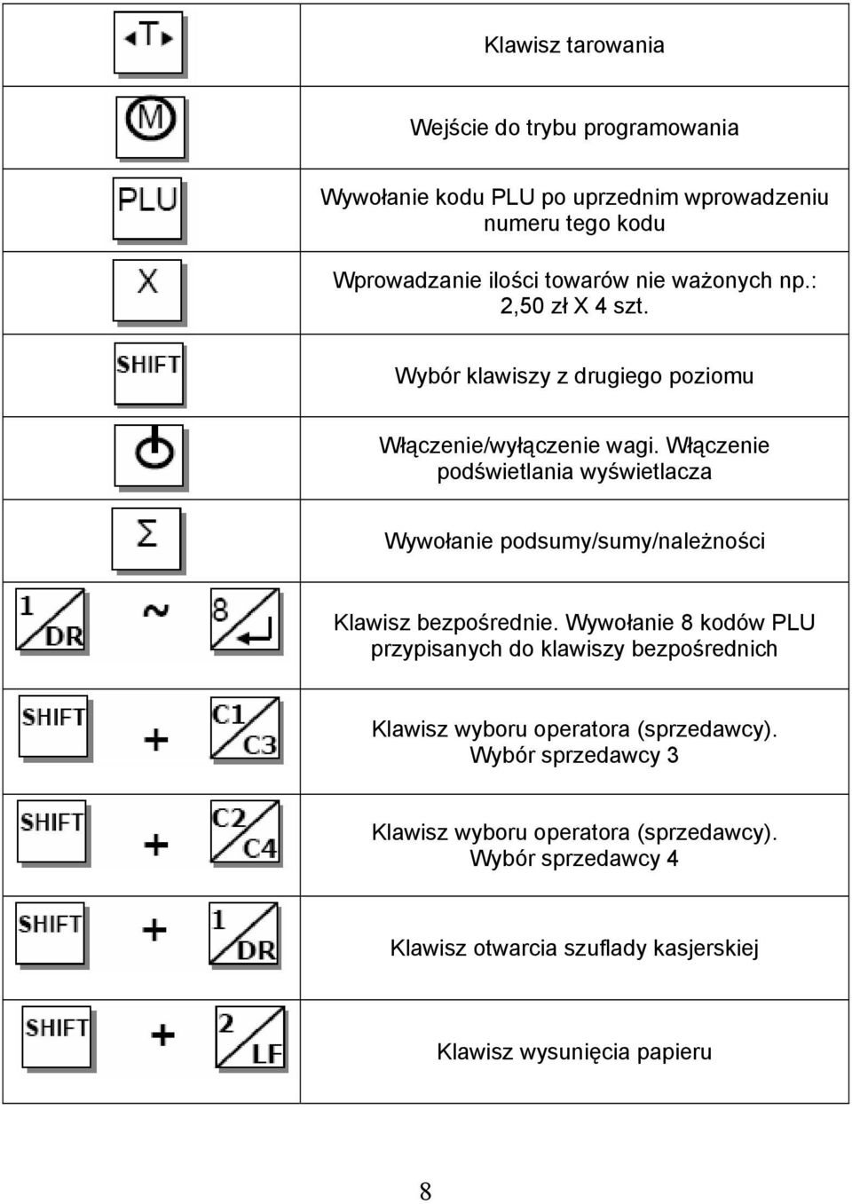 Włączenie podświetlania wyświetlacza Wywołanie podsumy/sumy/należności Klawisz bezpośrednie.