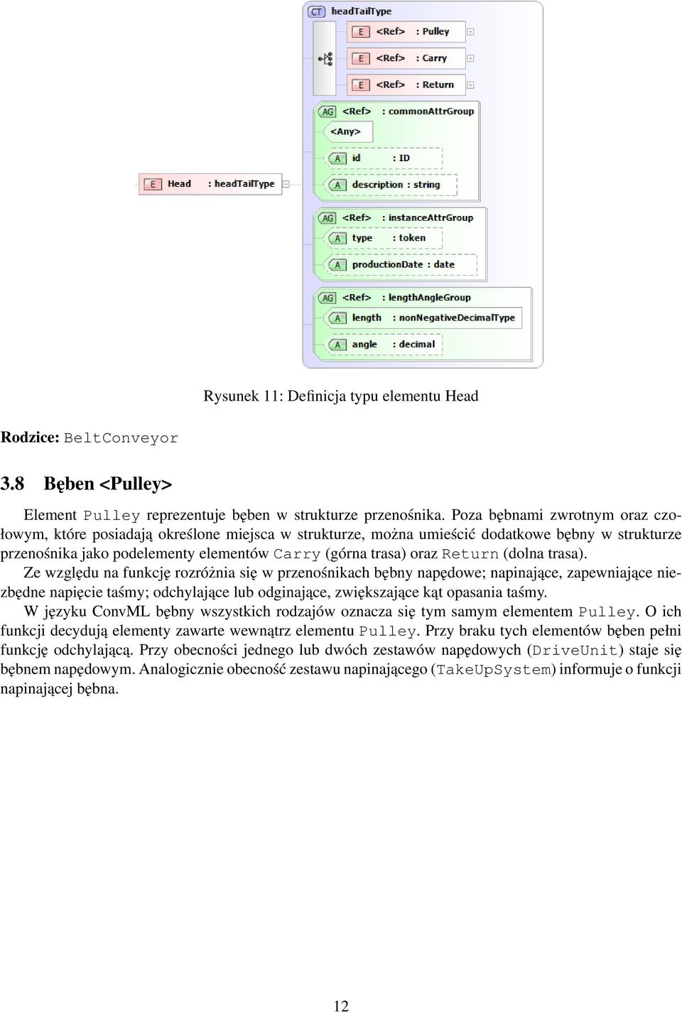 (dolna trasa). Ze względu na funkcję rozróżnia się w przenośnikach bębny napędowe; napinające, zapewniające niezbędne napięcie taśmy; odchylające lub odginające, zwiększające kąt opasania taśmy.