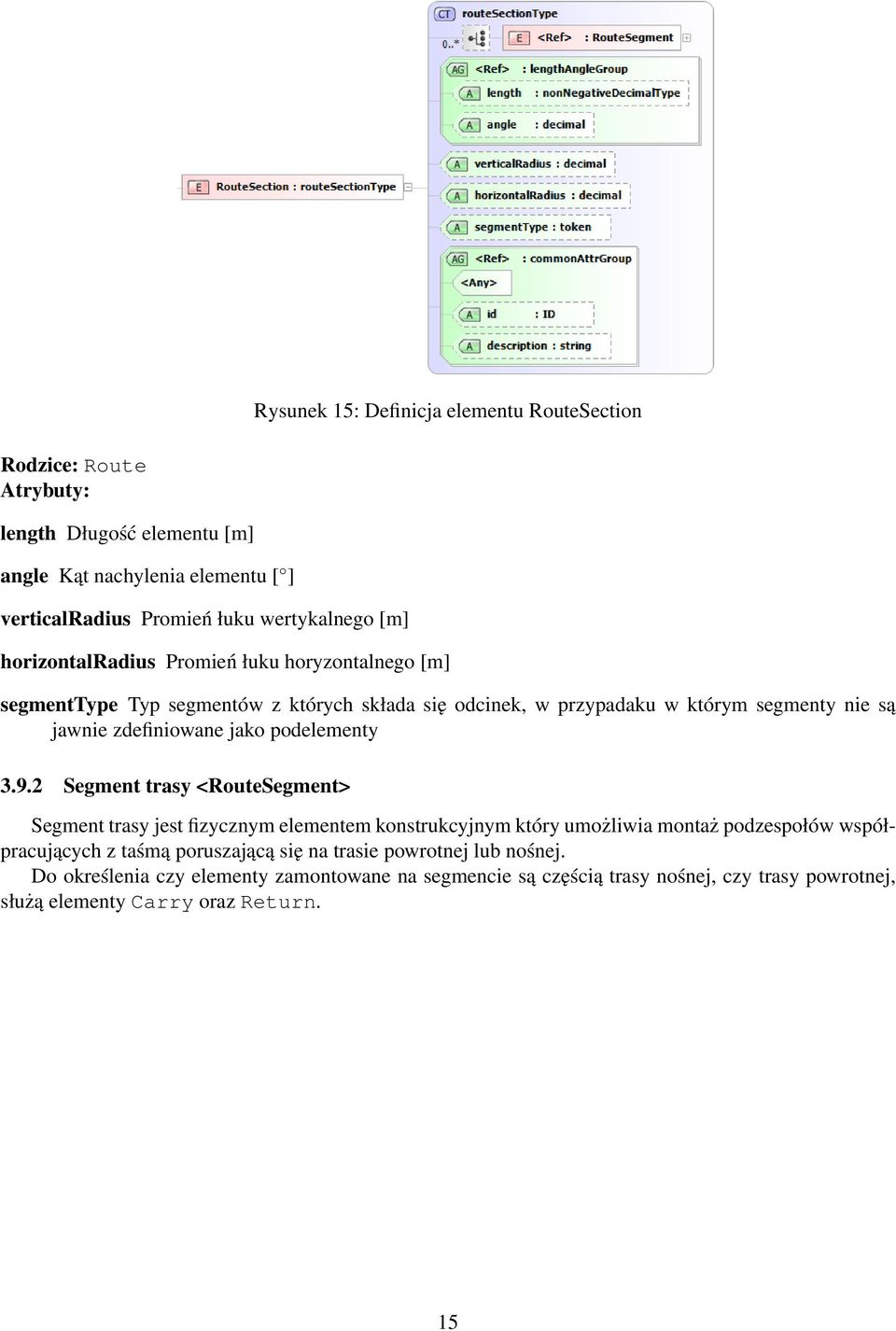 podelementy 3.9.