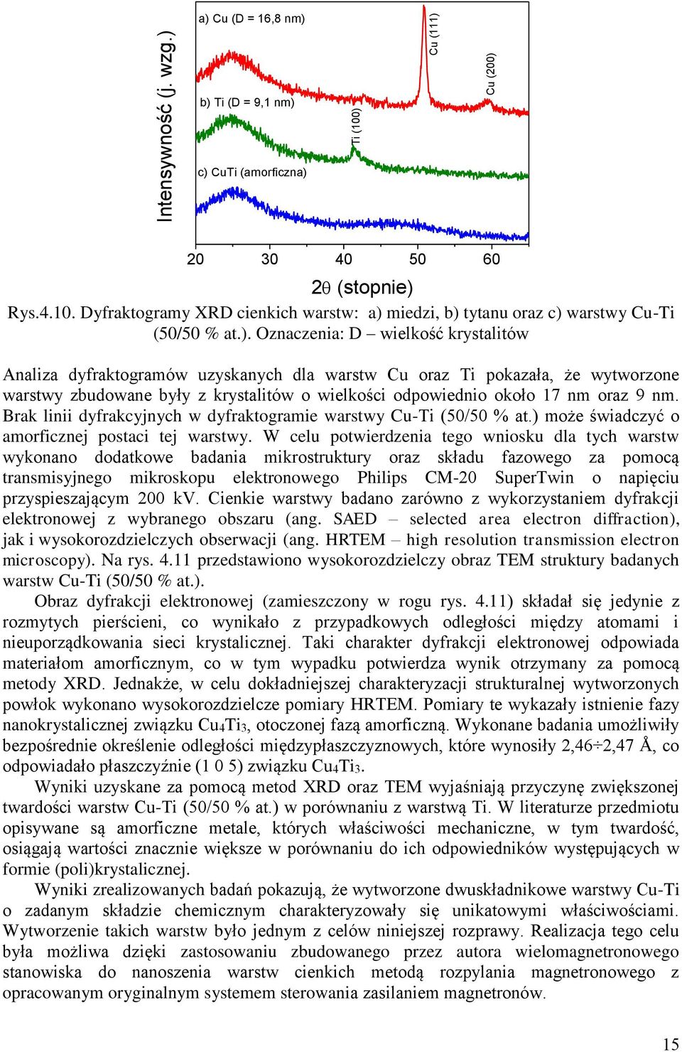 nm. Brak linii dyfrakcyjnych w dyfraktogramie warstwy Cu-Ti (50/50 % at.) może świadczyć o amorficznej postaci tej warstwy.