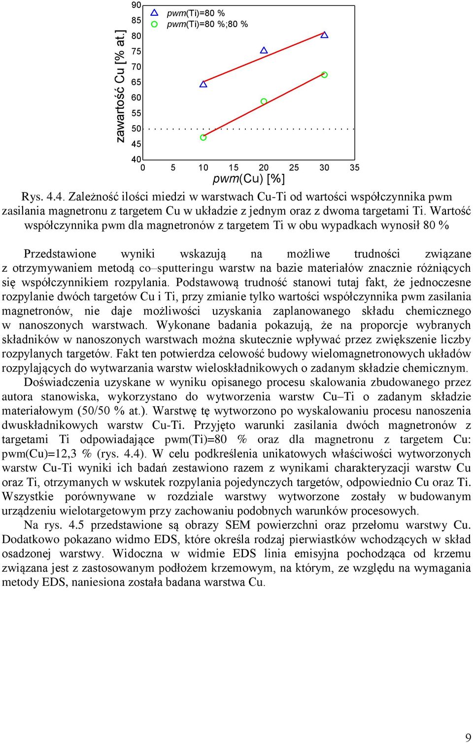 Wartość współczynnika pwm dla magnetronów z targetem Ti w obu wypadkach wynosił 80 % Przedstawione wyniki wskazują na możliwe trudności związane z otrzymywaniem metodą co sputteringu warstw na bazie